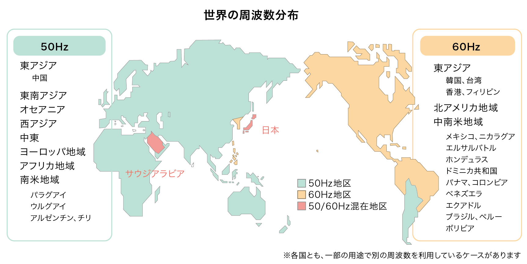 国内で周波数が違うのは世界でもレアケース