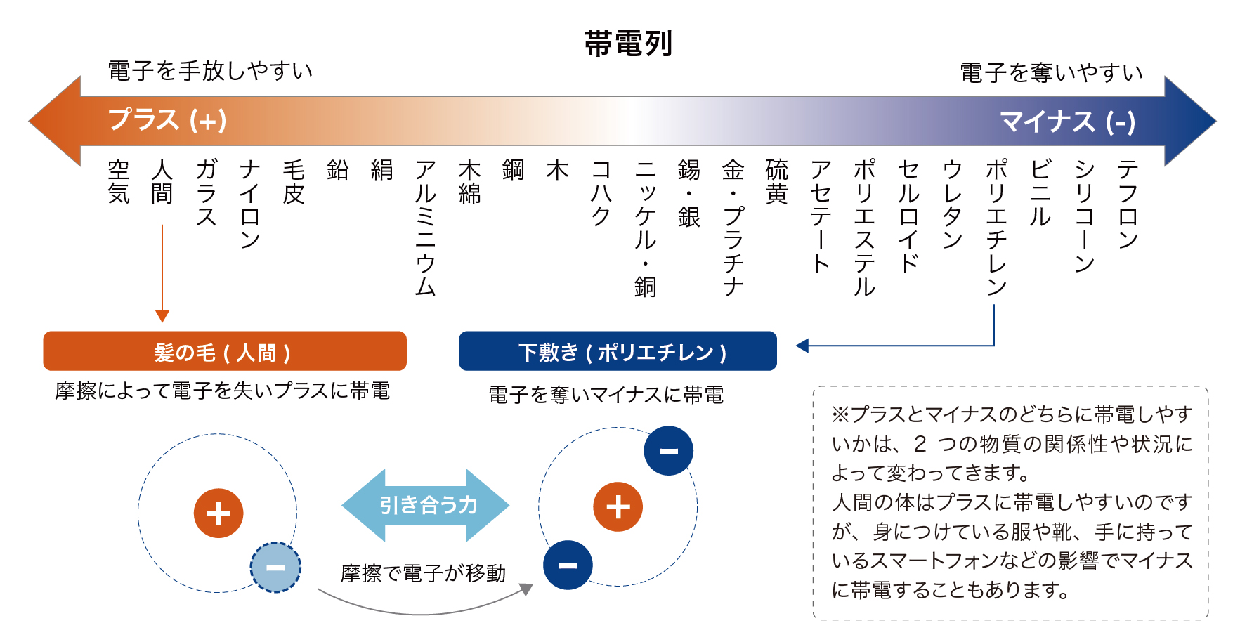 世界で最も有望なクライメイトテック企業の技術分野