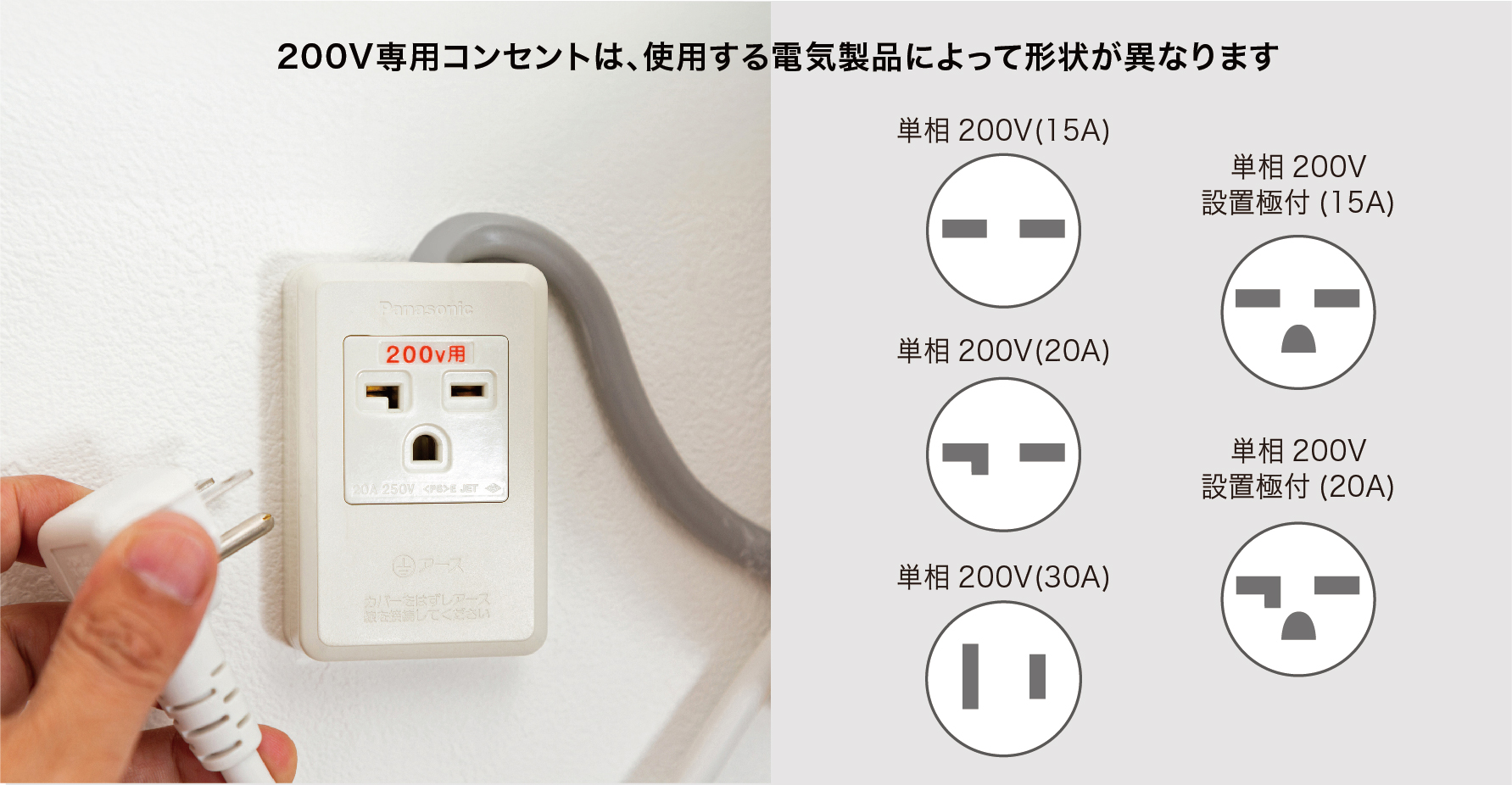 200V専用コンセントは、使用する電気製品によって形状が異なります