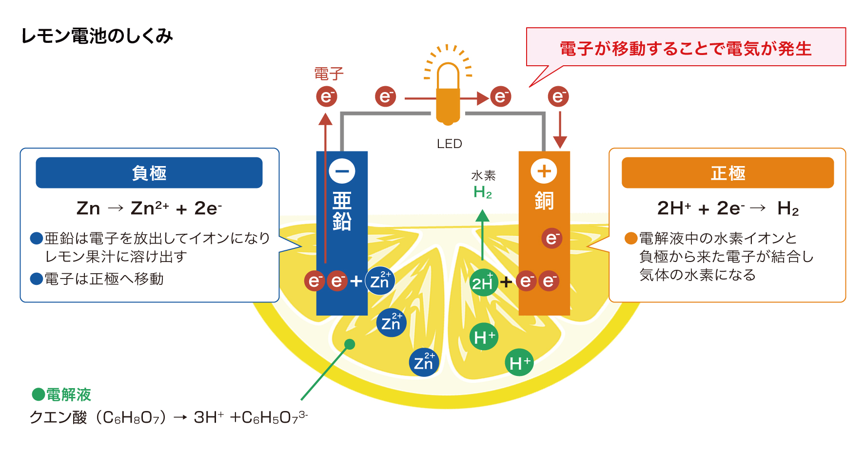 それはキッチンにある“発電所”