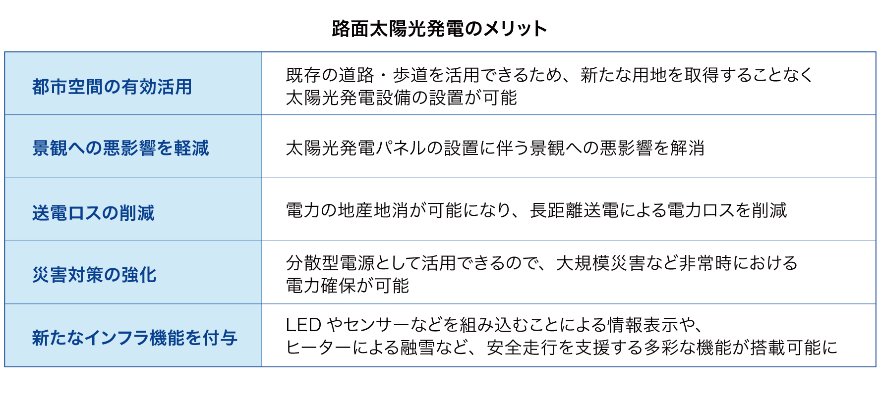 路面太陽光発電のメリット
